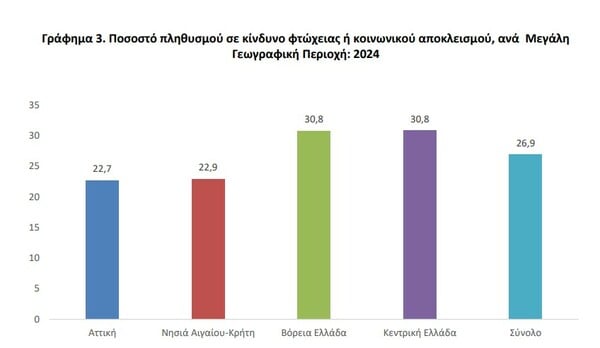 ελστατ