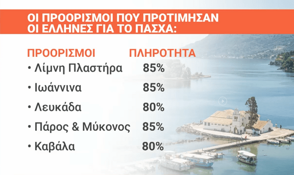 Πάσχα: Οι προορισμοί που προτίμησαν οι εκδρομείς φέτος