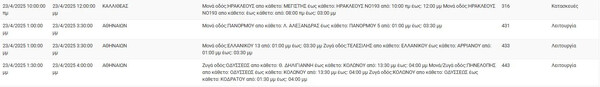 Διακοπές ρεύματος την Τετάρτη του Πάσχα σε Καλλιθέα, Γλυφάδα και άλλες 5 περιοχές στην Αττική
