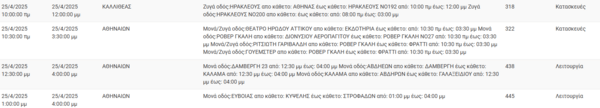 Διακοπές ρεύματος σήμερα σε Καλλιθέα, Ίλιον, Κυψέλη και άλλες 8 περιοχές της Αττικής
