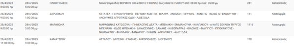 Διακοπές ρεύματος σήμερα σε Περιστέρι, Καλλιθέα, Ηλιούπολη και άλλες πέντε περιοχές της Αττικής