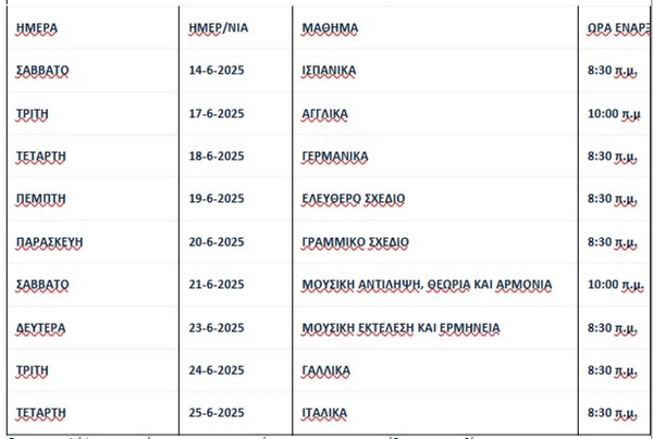 Πανελλήνιες 2025: Το πρόγραμμα, οι οδηγίες του υπουργείου και τα εξεταστικά κέντρα