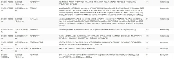 Διακοπές ρεύματος σήμερα σε Αθήνα, Περιστέρι, Πειραιάς και άλλες 6 περιοχές της Αττικής