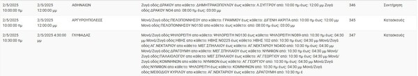 Διακοπές ρεύματος σήμερα σε Αθήνα, Περιστέρι, Πειραιάς και άλλες 6 περιοχές της Αττικής