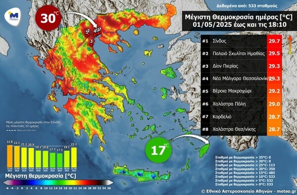 Το παράδοξο με τον καιρό την Πρωτομαγιά: Πού είχε 30 βαθμούς και πού 17