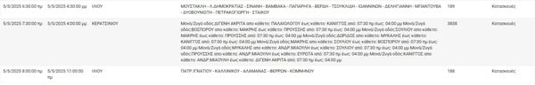 Διακοπές ρεύματος σήμερα σε Νίκαια, Γλυφάδα, Ηλιούπολη και άλλες 7 περιοχές της Αττικής