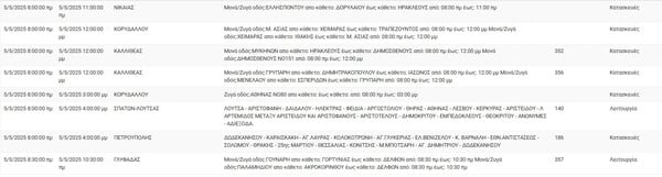Διακοπές ρεύματος σήμερα σε Νίκαια, Γλυφάδα, Ηλιούπολη και άλλες 7 περιοχές της Αττικής