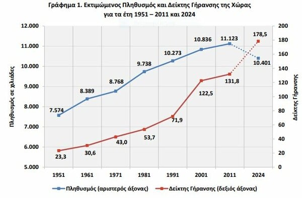 Πόσο κοστίζει σήμερα το μεγάλωμα ενός παιδιού στην Ελλάδα;