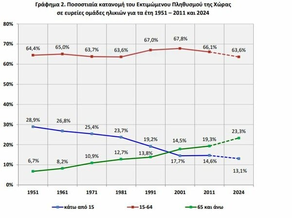 Πόσο κοστίζει σήμερα το μεγάλωμα ενός παιδιού στην Ελλάδα;
