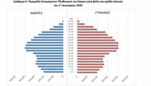 Πόσο κοστίζει σήμερα το μεγάλωμα ενός παιδιού στην Ελλάδα;