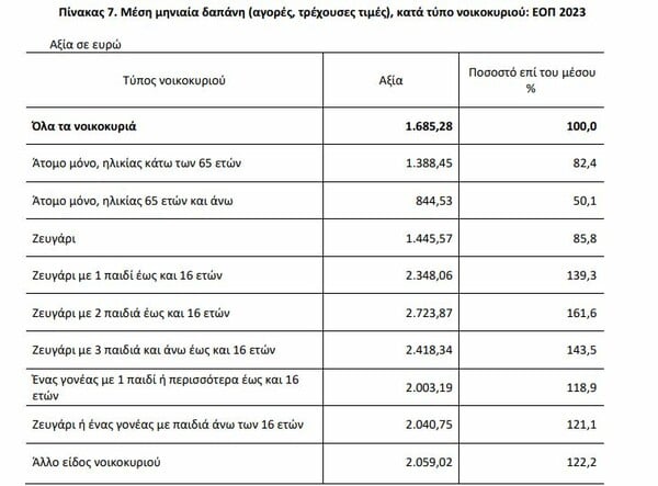 Πόσο κοστίζει σήμερα το μεγάλωμα ενός παιδιού στην Ελλάδα;