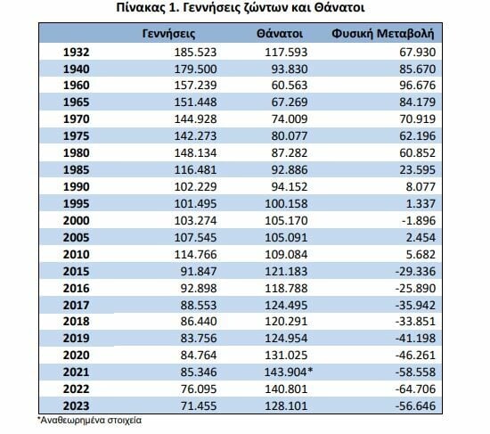 Πόσο κοστίζει σήμερα το μεγάλωμα ενός παιδιού στην Ελλάδα;
