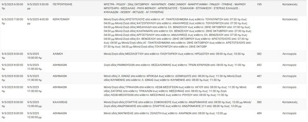 Διακοπές ρεύματος σήμερα σε Αθήνα, Καλλιθέα, Πετρούπολη και άλλες 5 περιοχές στην Αττική