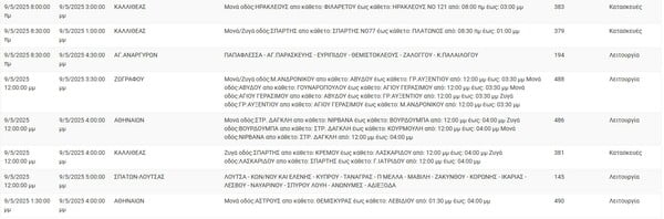 Διακοπές ρεύματος σήμερα σε Αθήνα, Καλλιθέα, Πετρούπολη και άλλες 5 περιοχές στην Αττική