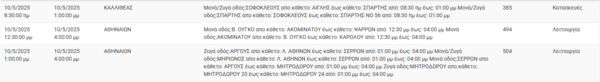 Διακοπές ρεύματος σήμερα σε Αθήνα και άλλες 3 περιοχές στην Αττική