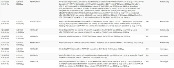 Διακοπές ρεύματος σήμερα σε Αθήνα, Καλλιθέα, Βούλα και άλλες 6 περιοχές στην Αττική
