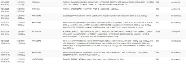 Διακοπές ρεύματος σήμερα σε Αθήνα, Καλλιθέα, Βούλα και άλλες 6 περιοχές στην Αττική