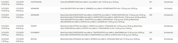 Διακοπές ρεύματος σήμερα σε Αθήνα, Καλλιθέα, Βούλα και άλλες 6 περιοχές στην Αττική