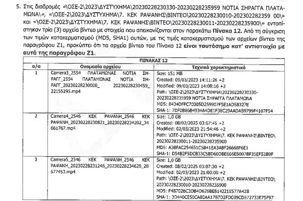 Το χρονικό των χαμένων βίντεο των Τεμπών