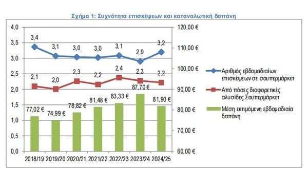 ιελκα