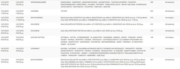 Διακοπές ρεύματος σήμερα σε Σπάτα, Καλλιθέα, Πειραιά και άλλες 6 περιοχές στην Αττική