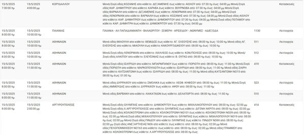 Διακοπές ρεύματος σήμερα σε Σπάτα, Αθήνα, Πεντέλη και άλλες 8 περιοχές στην Αττική