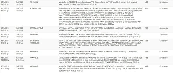 Διακοπές ρεύματος σήμερα σε Σπάτα, Αθήνα, Πεντέλη και άλλες 8 περιοχές στην Αττική
