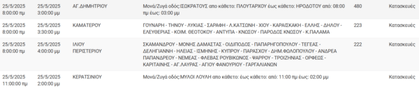 Διακοπές ρεύματος σήμερα σε έξι περιοχές της Αττικής