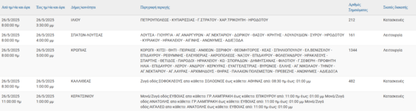 Πού θα σημειωθούν διακοπές ρεύματος σήμερα