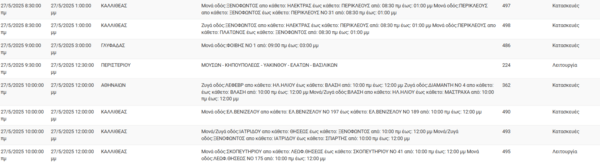ΔΕΔΔΗΕ: Διακοπές ρεύματος σήμερα σε Ηλιούπολη, Αργυρούπολη, Νίκαια και άλλες 12 περιοχές της Αττικής