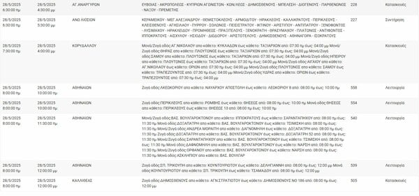 Διακοπές ρεύματος σήμερα σε Κορυδαλλό, Γλυφάδα, Περιστέρι κι άλλες οκτώ περιοχές της Αττικής