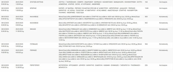 Διακοπές ρεύματος σήμερα σε Κορυδαλλό, Γλυφάδα, Περιστέρι κι άλλες οκτώ περιοχές της Αττικής