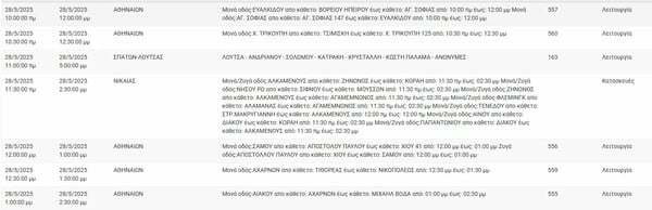 Διακοπές ρεύματος σήμερα σε Κορυδαλλό, Γλυφάδα, Περιστέρι κι άλλες οκτώ περιοχές της Αττικής