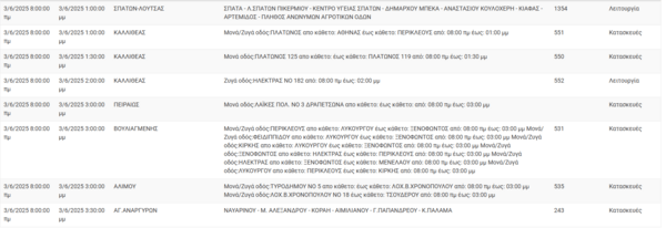 Διακοπές ρεύματος σήμερα σε Καλλιθέα, Αθήνα, Πειραιά και άλλες 12 περιοχές της Αττικής