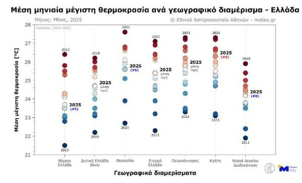 Μάιος 2025: Ο 5ος ψυχρότερος από το 2010 σε Βόρεια Ελλάδα και Θεσσαλία