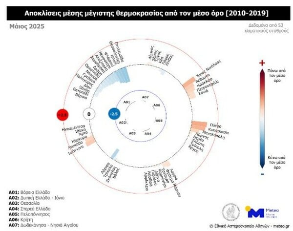 Μάιος 2025: Ο 5ος ψυχρότερος από το 2010 σε Βόρεια Ελλάδα και Θεσσαλία