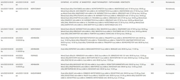 Διακοπές ρεύματος σε Καισαριανή, Ταύρο, Ρέντη κι άλλες 10 περιοχές της Αττικής