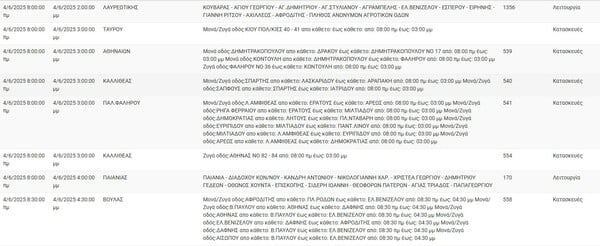 Διακοπές ρεύματος σε Καισαριανή, Ταύρο, Ρέντη κι άλλες 10 περιοχές της Αττικής