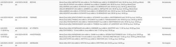 Διακοπές ρεύματος σε Καισαριανή, Ταύρο, Ρέντη κι άλλες 10 περιοχές της Αττικής