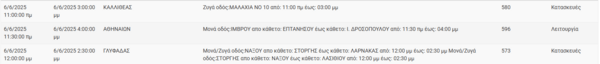 Διακοπές ρεύματος σήμερα σε Καλλιθέα, Αθήνα, Πειραιά και άλλες 9 περιοχές της Αττικής