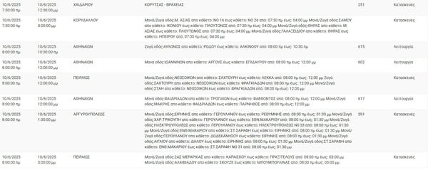 Διακοπές ρεύματος σήμερα σε 11 περιοχές της Αττικής