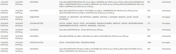 Διακοπές ρεύματος σήμερα σε 11 περιοχές της Αττικής