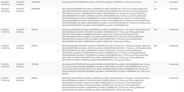 Διακοπές ρεύματος σήμερα σε 11 περιοχές της Αττικής