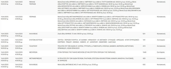 Διακοπές ρεύματος σήμερα σε Γλυφάδα, Αθήνα, Πειραιά και άλλες 7 περιοχές της Αττικής