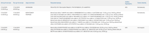 Διακοπές ρεύματος σήμερα σε Καλλιθέα, Κορυδαλλό, Περιστέρι και άλλες περιοχές της Αττικής