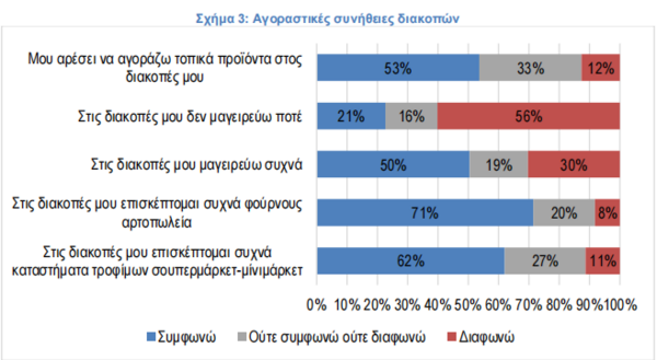 ΙΕΛΚΑ: 1 στους 2 Έλληνες θα πάει διακοπές φέτος το καλοκαίρι - Κερδίζουν «έδαφος» τα εξοχικά