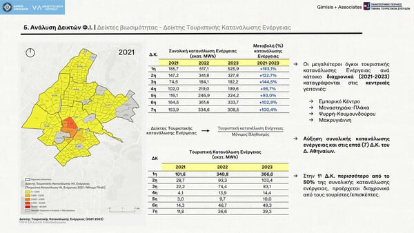 Γιατί αγκομαχάει η Αθήνα; Μπορεί να κλατάρει;