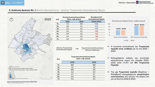 Γιατί αγκομαχάει η Αθήνα; Μπορεί να κλατάρει;