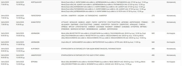 Διακοπές ρεύματος σήμερα σε Περιστέρι, Κορυδαλλό, Καλλιθέα, Βούλα και Σπάτα