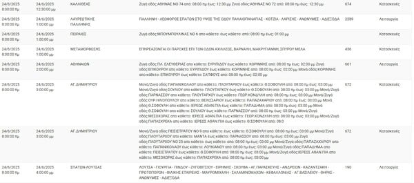 Διακοπές ρεύματος σήμερα σε Περιστέρι, Κορυδαλλό, Καλλιθέα, Βούλα και Σπάτα